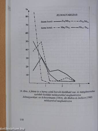 A hazai talajtípusok mikromorfológiája (dedikált példány)