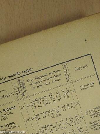 A Budapesti Református Gimnázium értesitője az 1934-35. iskolai évről