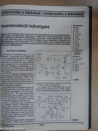 Hobby Elektronika 1991. január-december