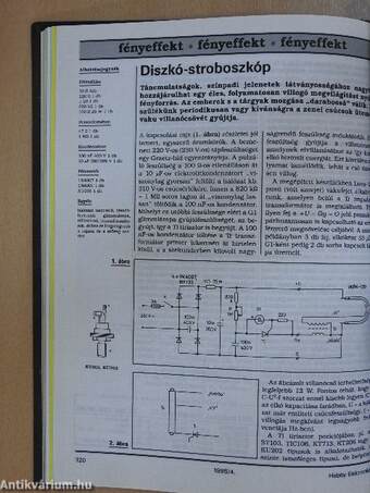 Hobby Elektronika 1995. január-december