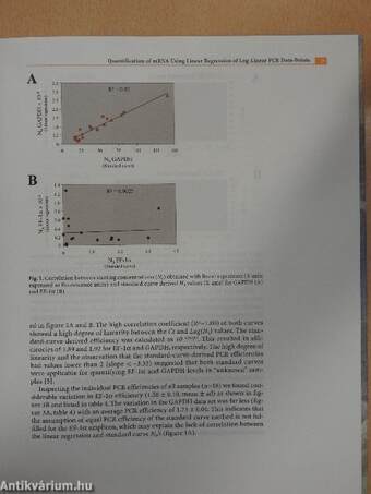 Rapid Cycle Real-Time PCR - Methods and Applications