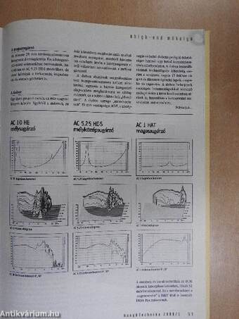 Hang & Technika 2000/7.