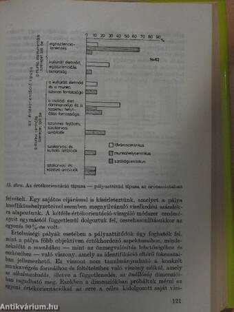 Fiatal értelmiségiek a pályán