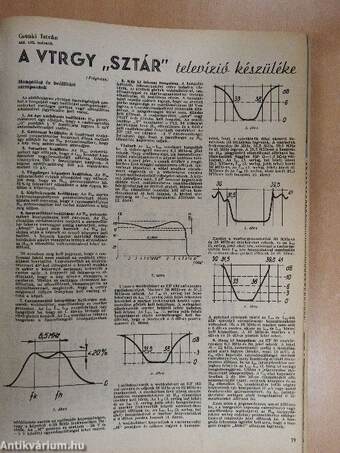 Rádiótechnika 1966-1967. (vegyes számok) (18 db)