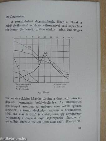 A női ivarhormonok és gyakorlati alkalmazásuk