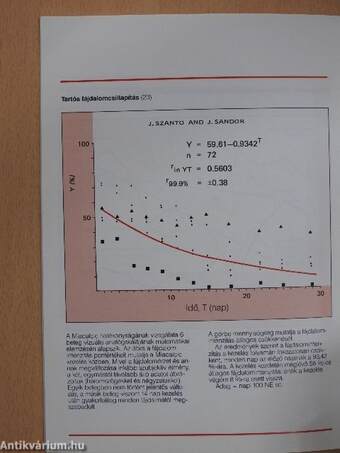 Miacalcic - Lazac-kalcitonin klinikai alkalmazása