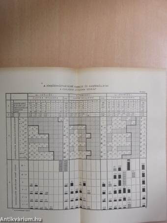 Történelmi Szemle 1958/1-4.