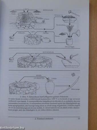 Kémiai technológia