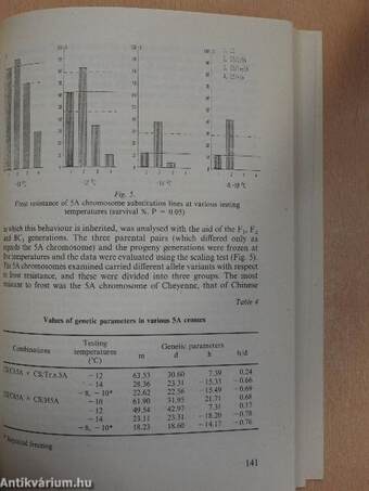 The second twenty years of Martonvásár