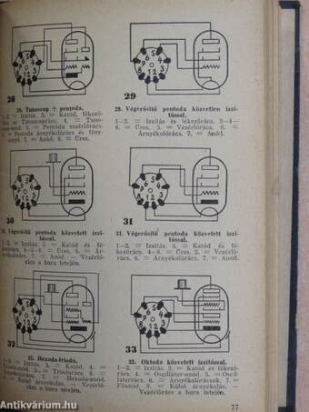 Rádió compass - Útmutató az 1938/39. évre I.