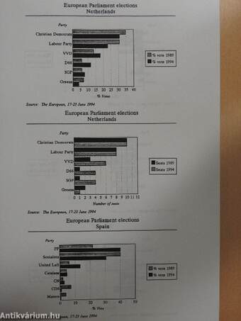 Registration of Pharmaceuticals in Europe