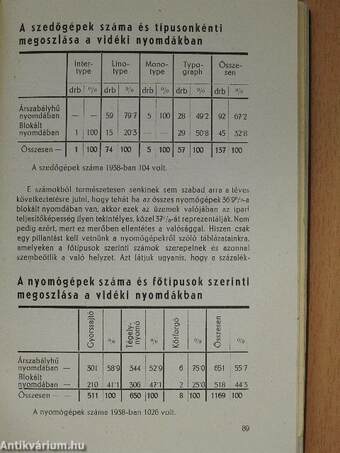 Nyomdász évkönyv és útikalauz 1940 (rossz állapotú)