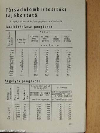 Nyomdász évkönyv és útikalauz 1940 (rossz állapotú)