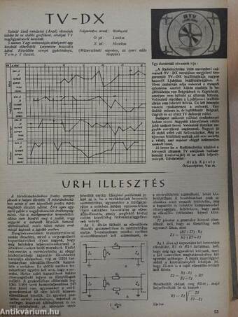 Rádiótechnika 1959. január-december