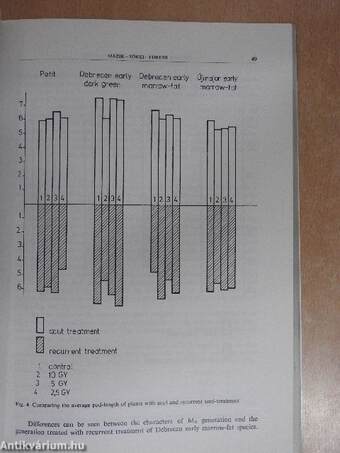 Bulletin of the University of Agricultural Sciences Gödöllő 1986/1.