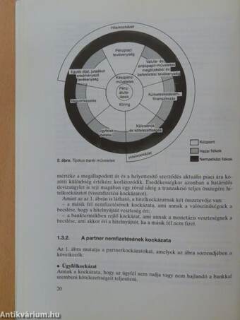 A hitelkockázat kezelése