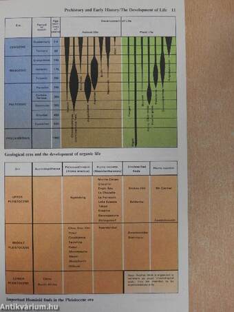 The Penguin Atlas of World History I-II.