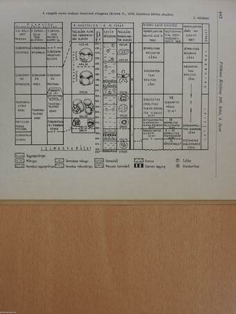 A Nagyveleg-2. sz. fúrás eocén rétegsorának mikropaleontológiai vizsgálata (dedikált példány)