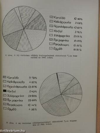 A Szentesi Táj zöldségtermesztése, különös tekintettel a Szentesi tompafehér paprikára (dedikált példány)