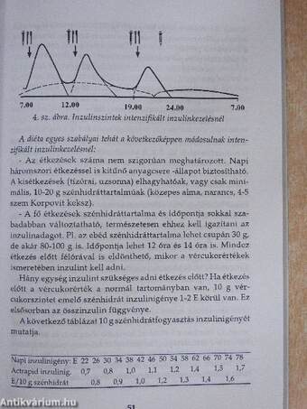 Mit egyen a cukorbeteg?