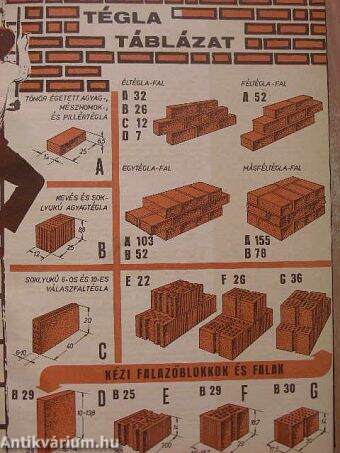 Ezermester 1971-1974. (nem teljes évfolyamok)