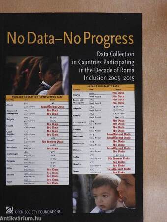 No Data - No Progress
