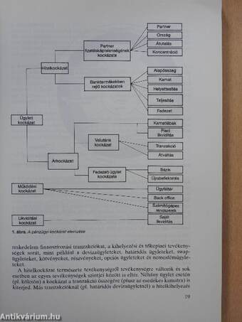 A hitelkockázat kezelése