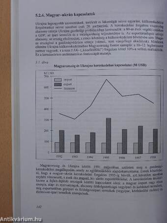 Magyarország a világkereskedelemben