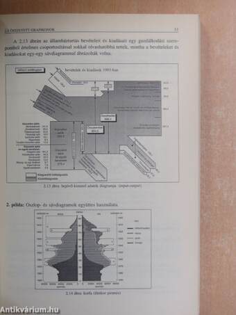 Alkalmazott statisztika