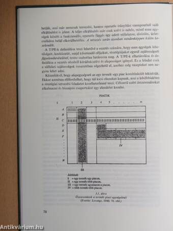 Stratégiai management