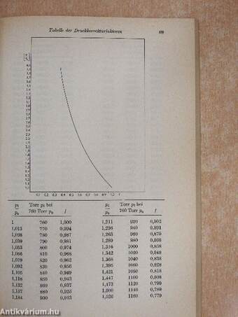 Chromatographie in der gasphase III