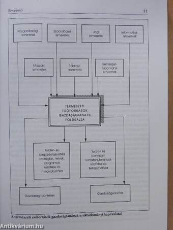 A természeti erőforrások gazdaságtana és földrajza