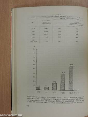 Haematologia Hungarica 1961/2.