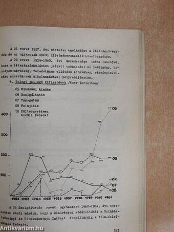 Theatrum 1962