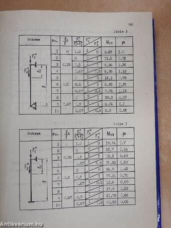 Stability of steel structures 1. (töredék)