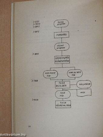 Programozás Basic-Plus-2-ben