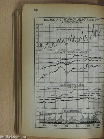 Magyar statisztikai zsebkönyv 1939.