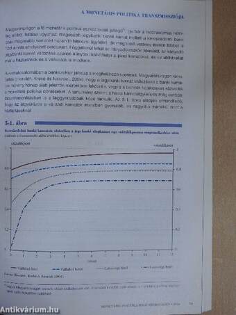Monetáris politika Magyarországon