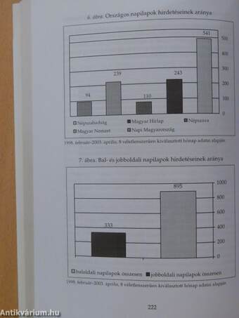 Ígéretek sodrásában