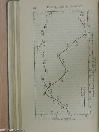 English Social History (Karácsonyi Béla könyvtárából)