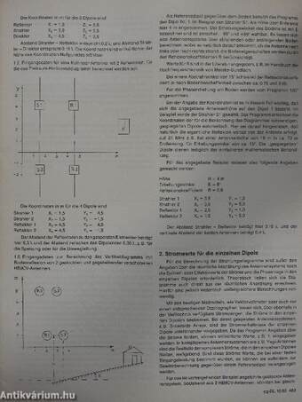 cq DL Oktober 1983