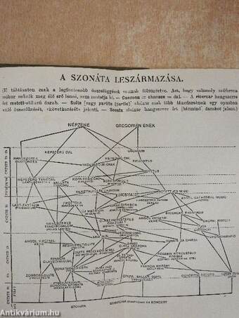 Az európai zene története 1750-ig