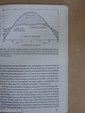 Sonne, Monde und Planeten