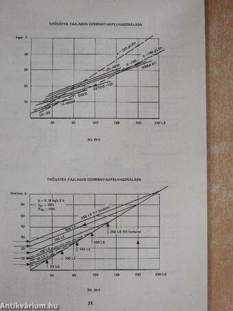 A mezőgazdasági energiafelhasználási mutatószámok rendszere