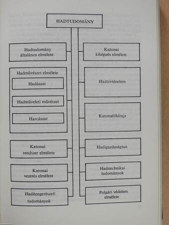 Tisztek kézikönyve (dedikált példány)