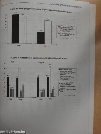 Iskolásgyermekek egészségmagatartása 1986-1993