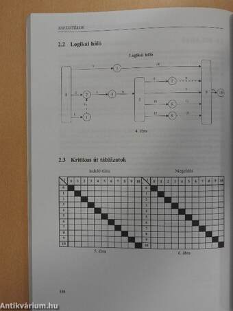 Gazdasági informatika II.