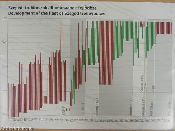 40 éves a szegedi trolibuszközlekedés 1979-2019