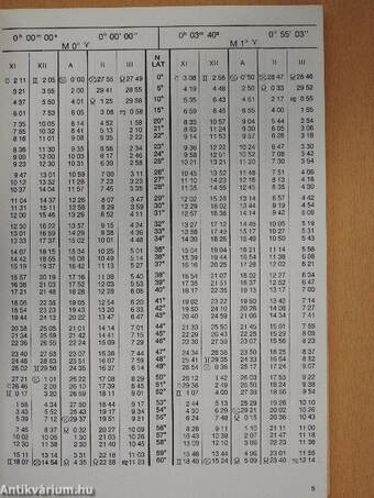 Häusertabellen des Geburtsortes