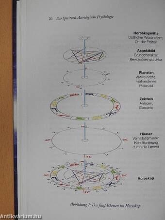 Die Spirituell-Astrologische Psychologie